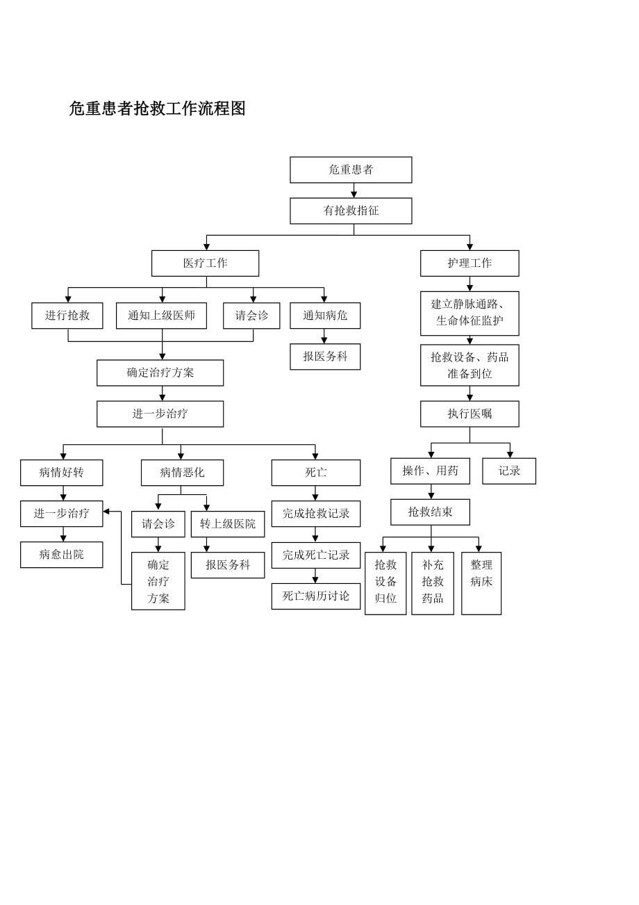 急诊抢救流程图最新版，提升急救效率的关键路径解析
