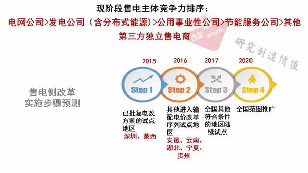 售电侧改革最新动态，深度探讨及未来展望