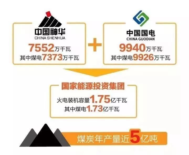 国电集团重组最新动态，深度解析与未来展望