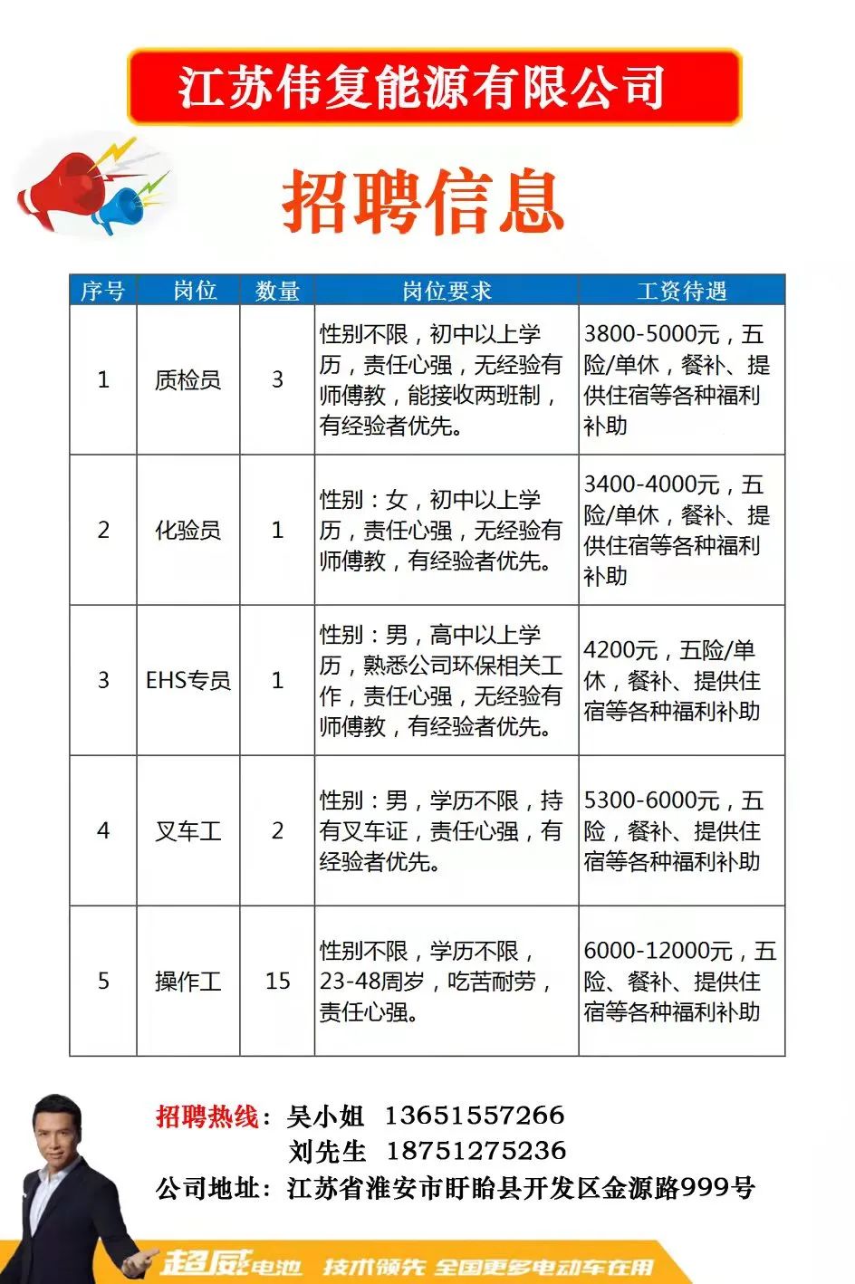 吴江芦墟汾湖招聘动态更新与职业前景展望