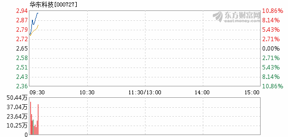 华东科技股票最新消息深度解读与分析