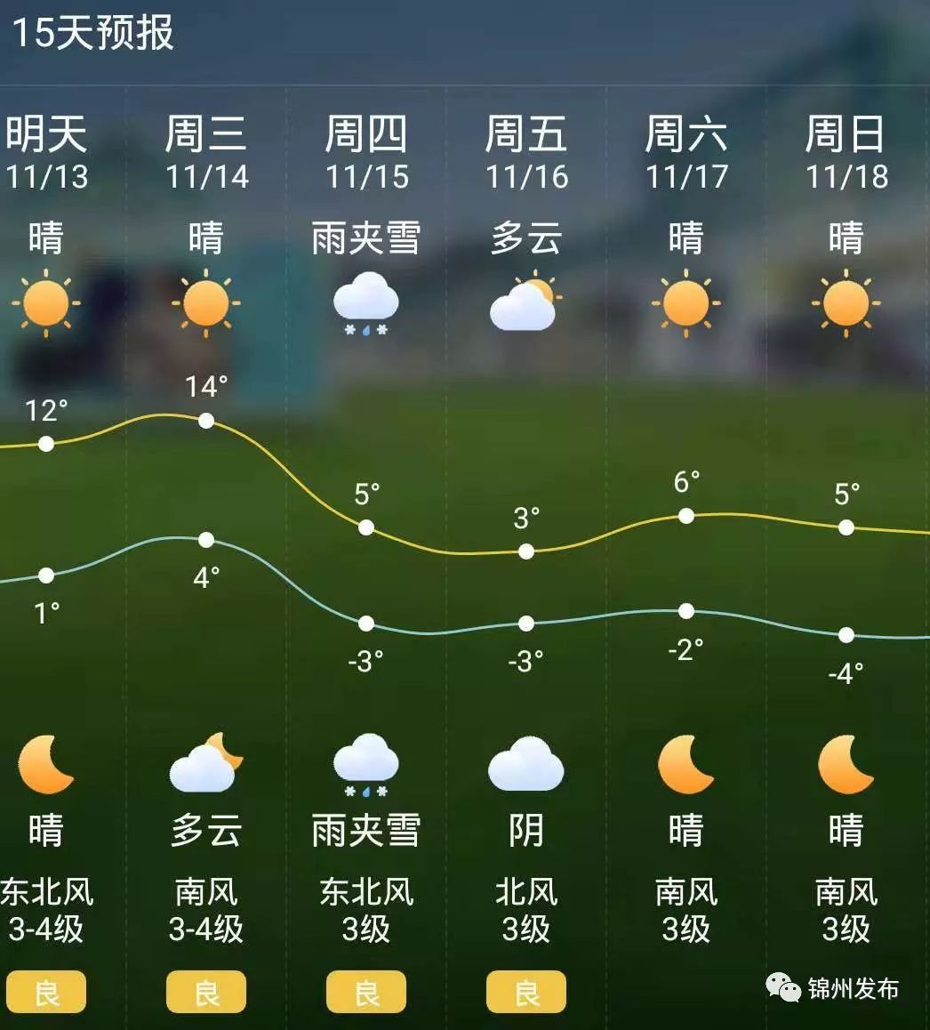 锦州市最新天气预报通知