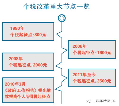 解决方案 第263页