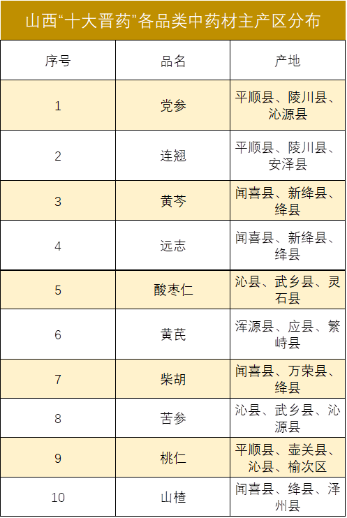 最新中药材价格信息网，中药材市场的实时信息枢纽