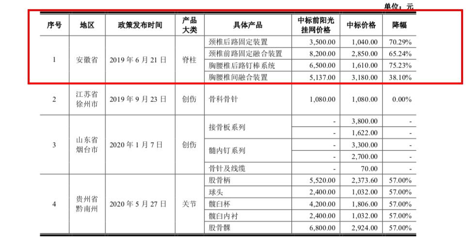 威高骨科上市最新消息全面解析