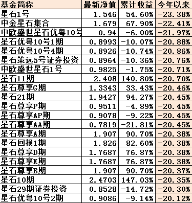 海通星石一号最新净值深度解析及前景展望