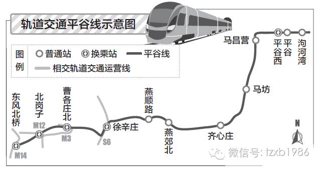 平谷城铁站点进展最新消息深度解析