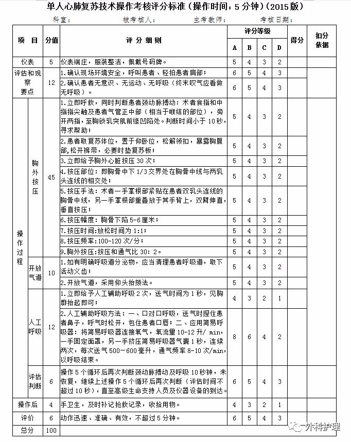 最新心肺复苏评分标准表格及其实际应用指南