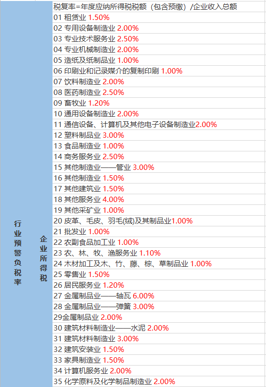 马岭山镇天气预报更新通知