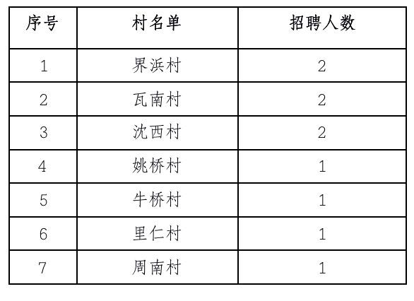 周蒲村委会最新招聘信息全面解析