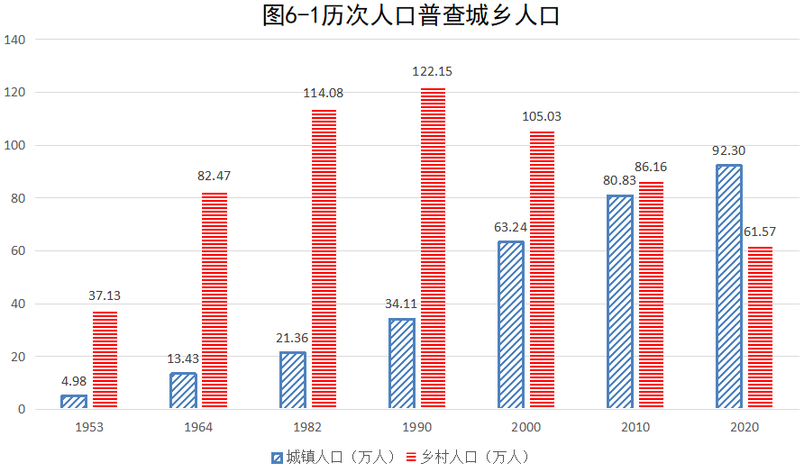 高淳县数据和政务服务局人事任命动态更新