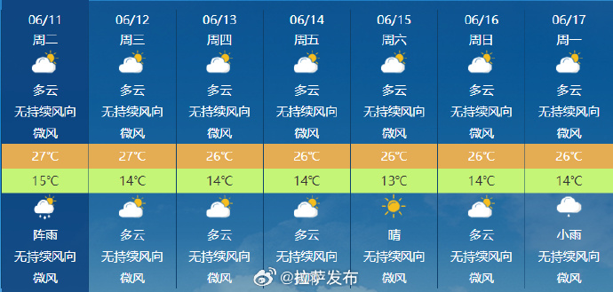 拉贵村天气预报更新通知