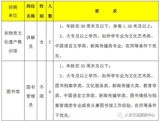 扶余县图书馆最新招聘概览