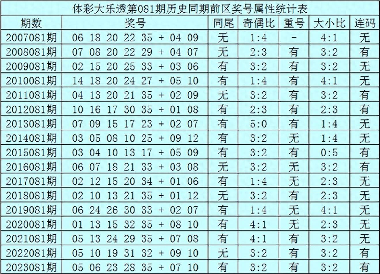 你不曾知道你就是我的阳光 第5页