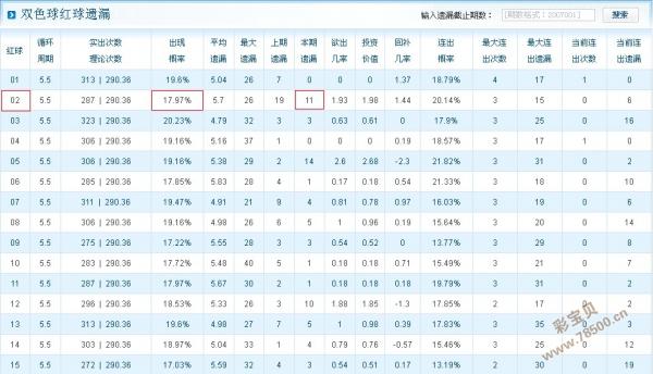 最准一肖100%中一奖,决策资料解释定义_RX版97.153