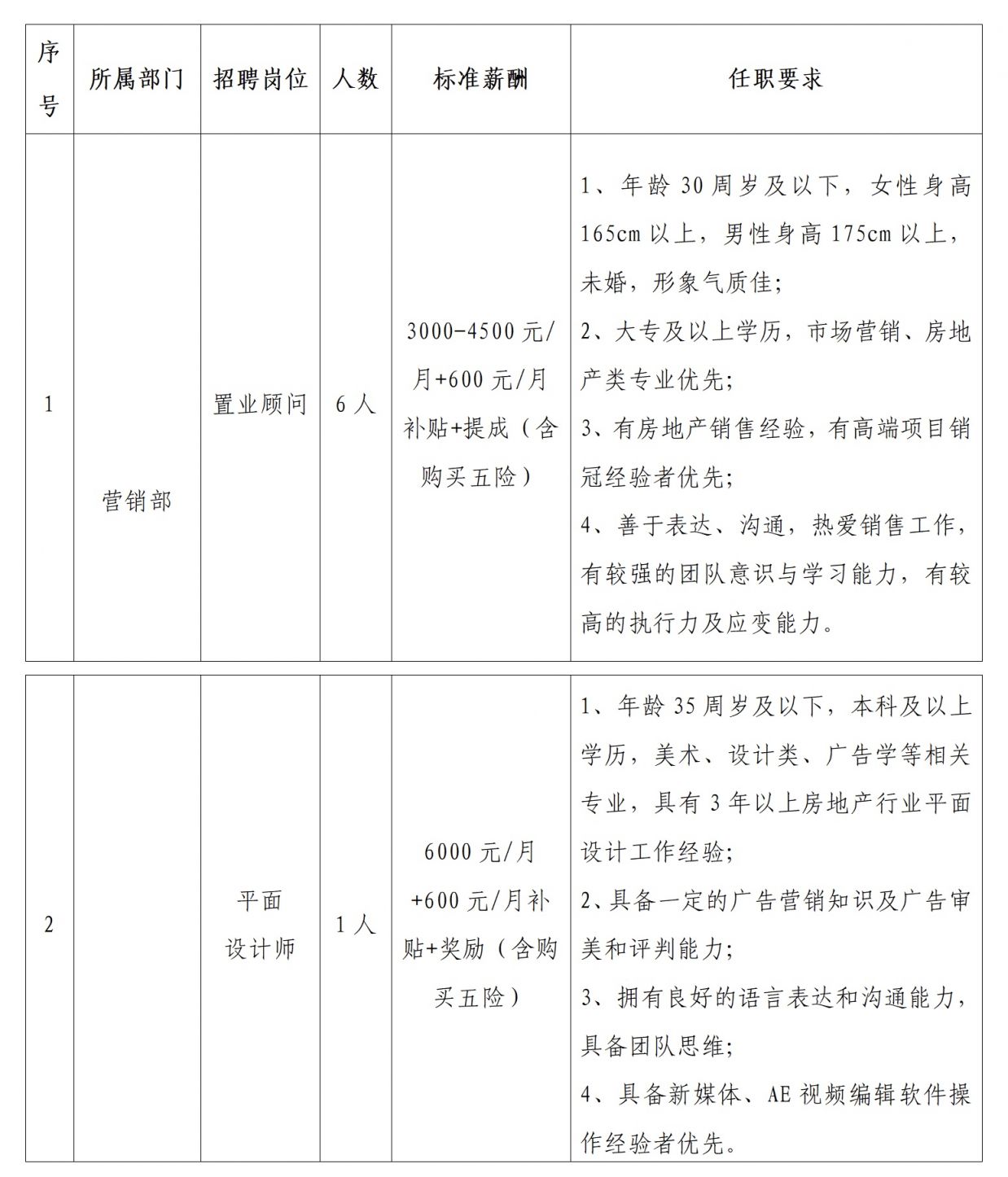 岳阳市招商促进局最新招聘概览