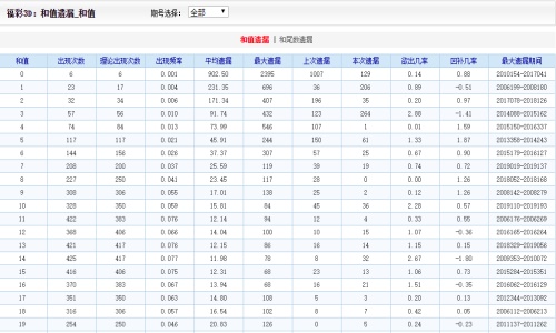 人最怕就是动了情i 第4页