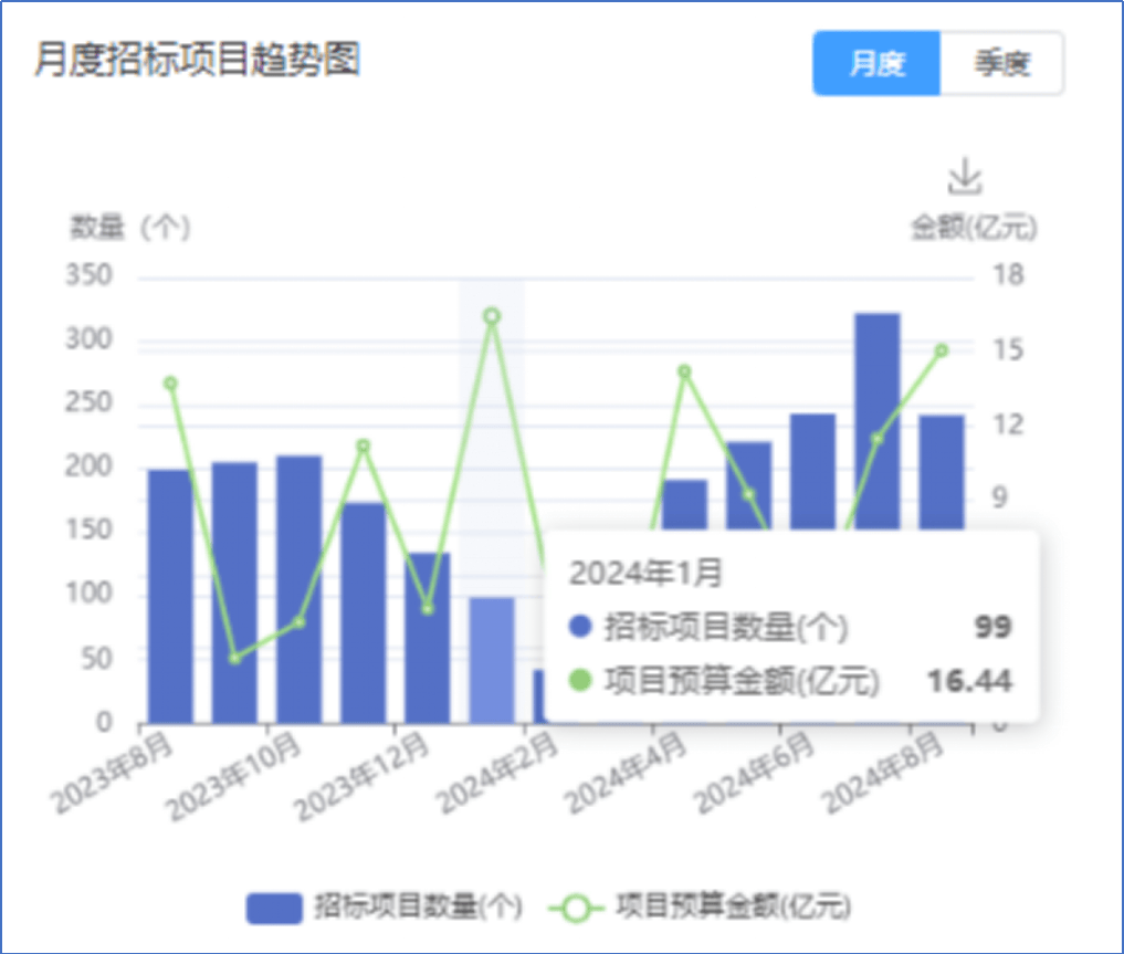 解决方案 第248页