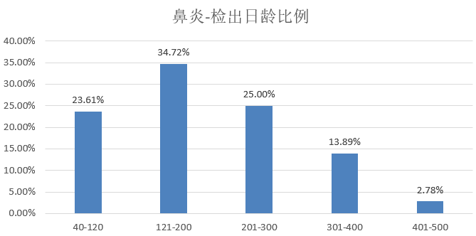 光影之舞 第4页