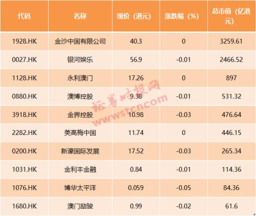 澳门6合生肖彩开奖时间,经典解释定义_铂金版74.281