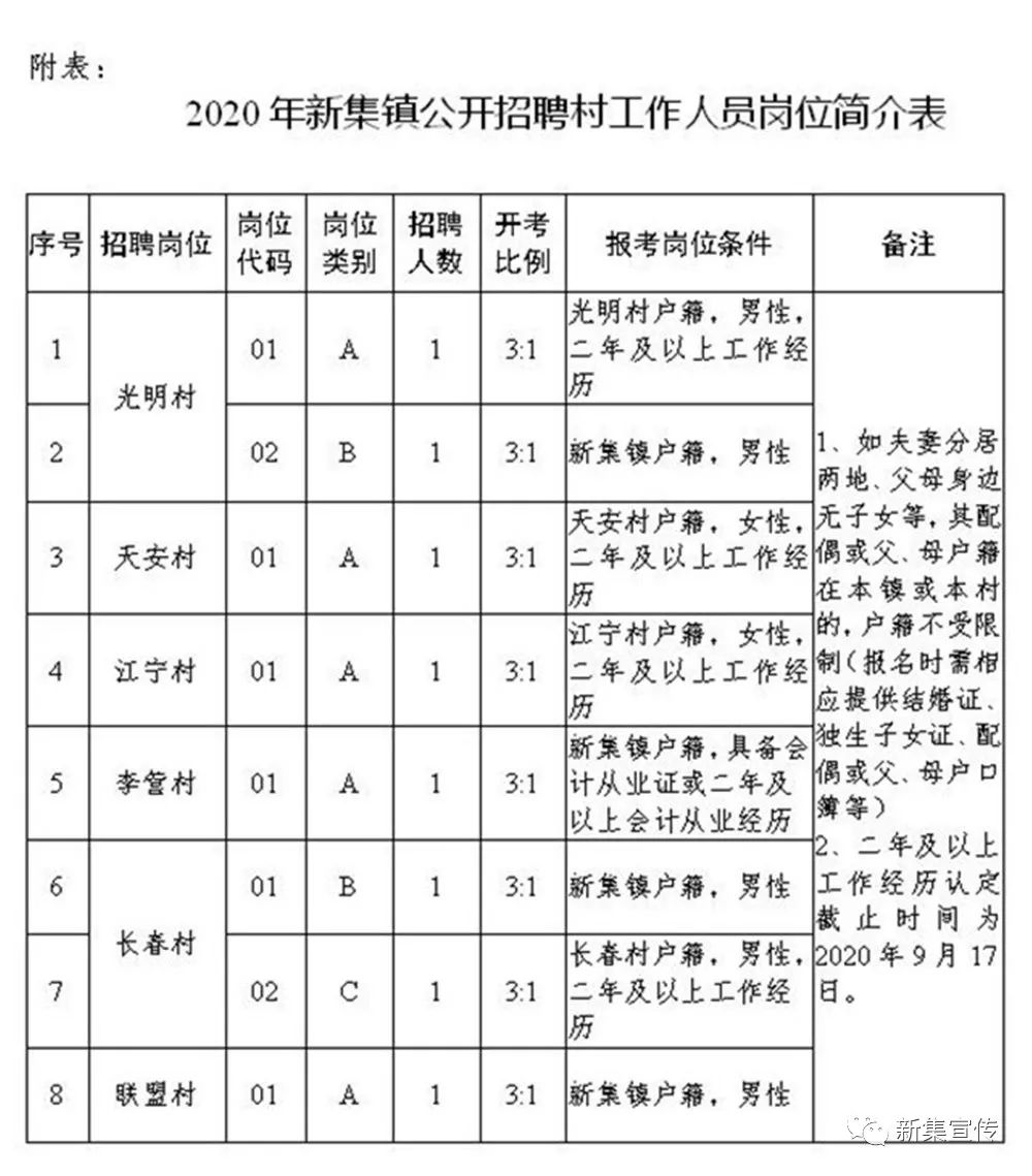 双海子村委会最新招聘信息全面解析