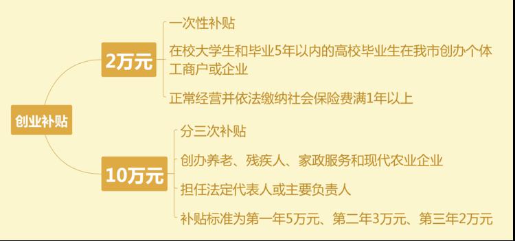 义乌市小学最新招聘信息汇总