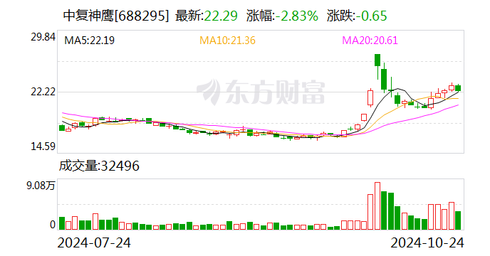 2024澳门开奖历史记录结果,适用设计解析_体验版19.834