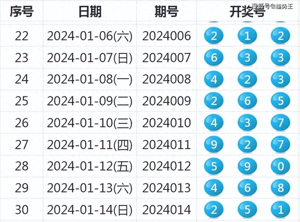 2024新奥彩开奖结果记录,系统研究解释定义_mShop93.387