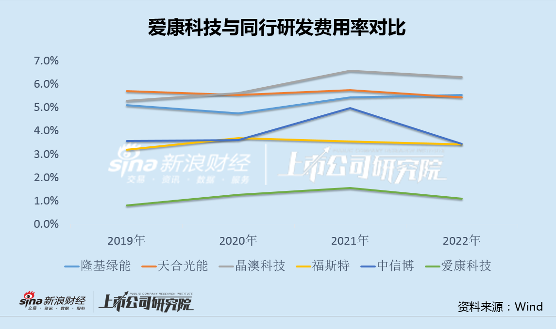 爱康科技重组最新消息,系统化分析说明_mShop41.514