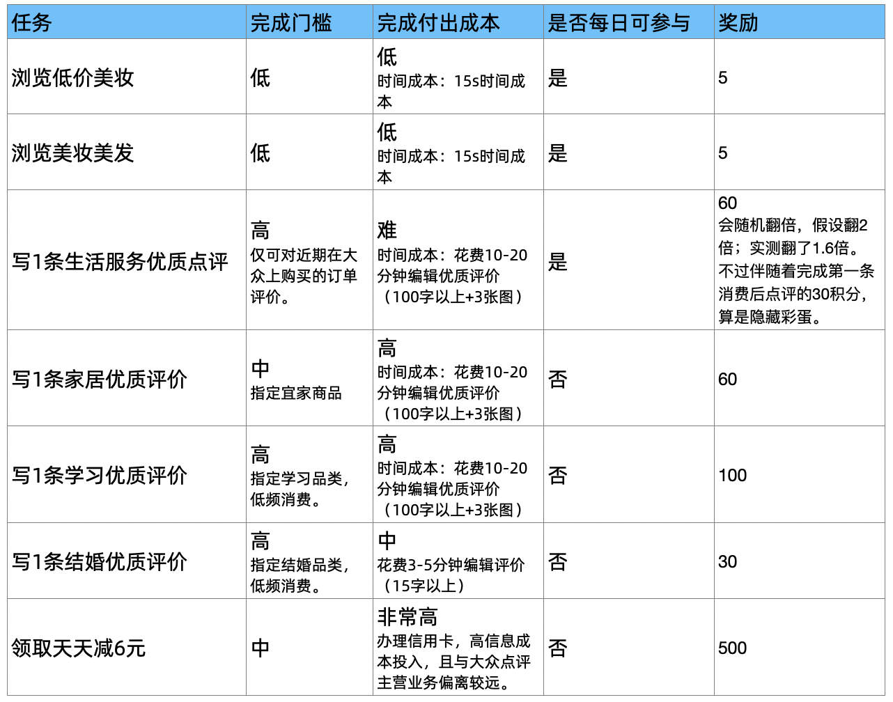 香港大众网免费资料,系统解答解释定义_储蓄版90.605