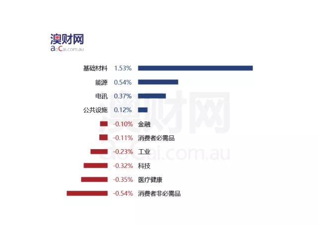 新澳天天开奖资料大全旅游攻略,现状解答解释落实_专业款54.199