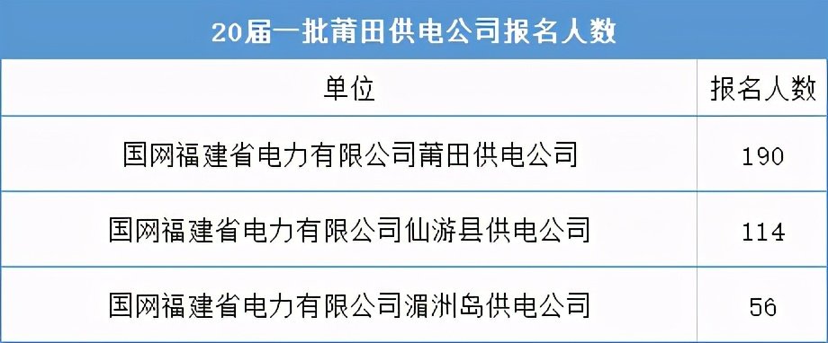 邵阳市供电局最新招聘信息全面解析