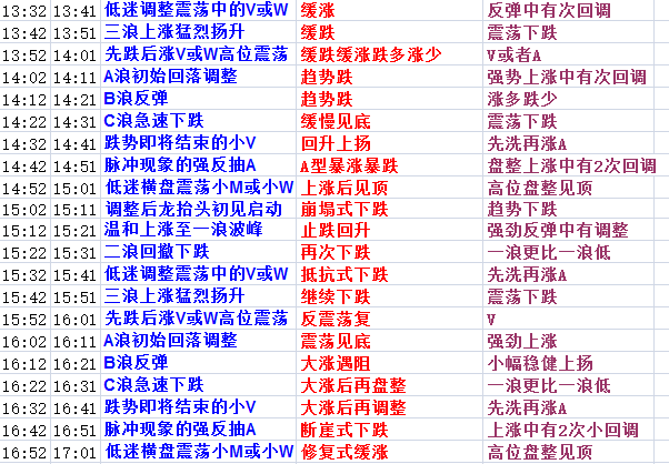 2024年天天彩免费资料,最新答案解析说明_soft58.72