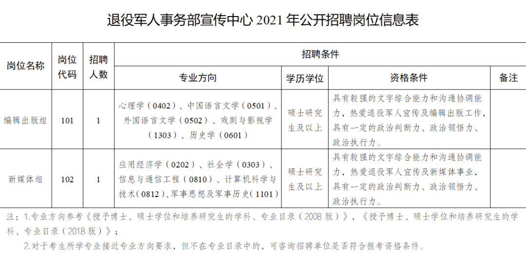 几叶风兼雨 第4页