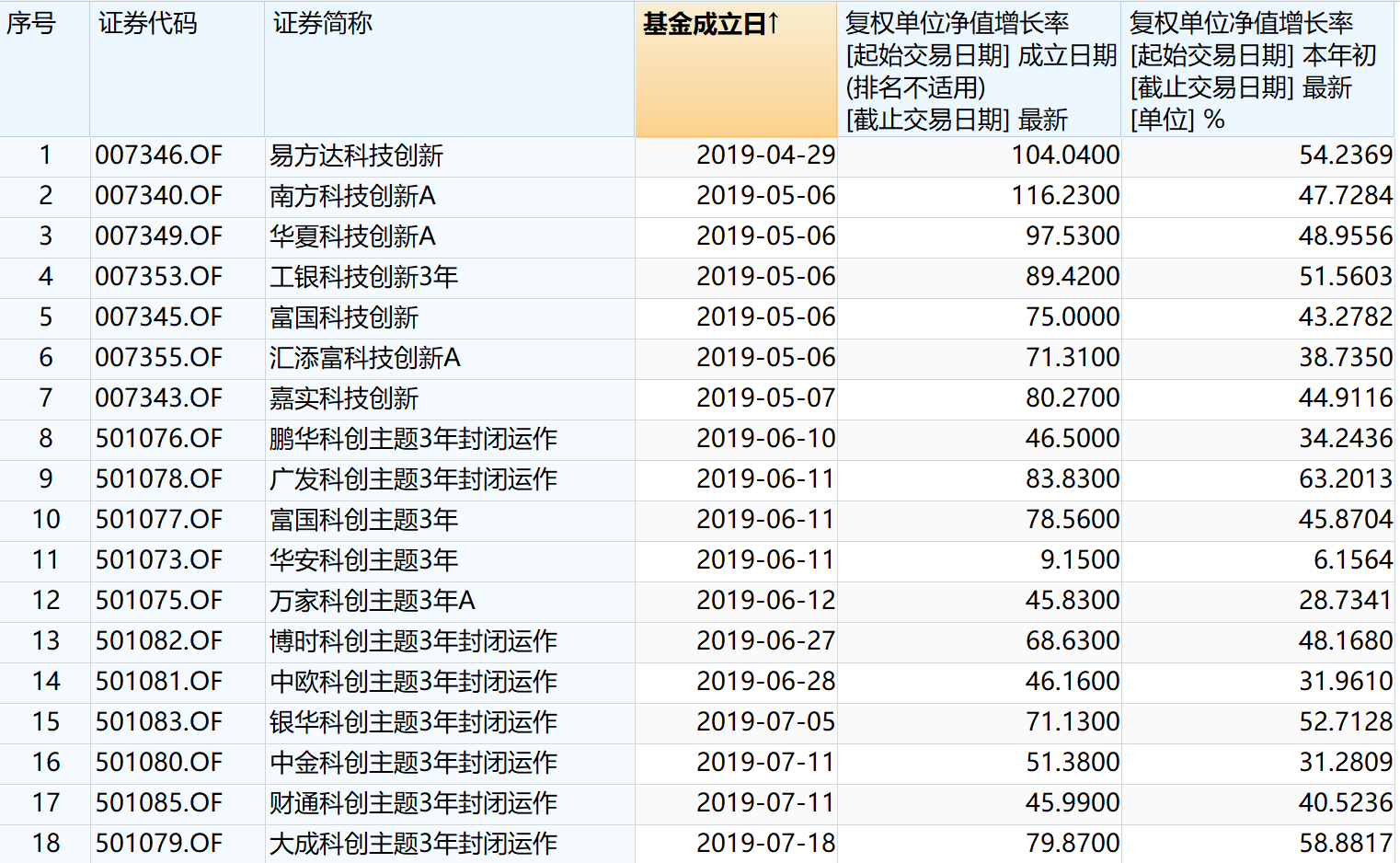 澳门三肖三码精准100%黄大仙,稳定评估计划方案_VIP82.958