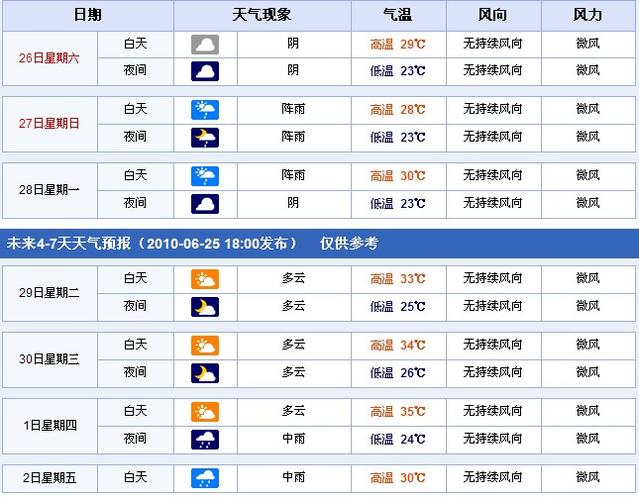 九州镇天气预报更新通知