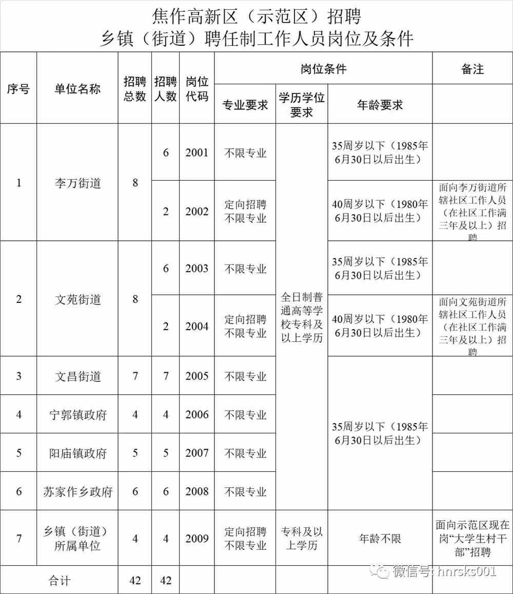 崔东街道最新招聘信息及其社会影响分析