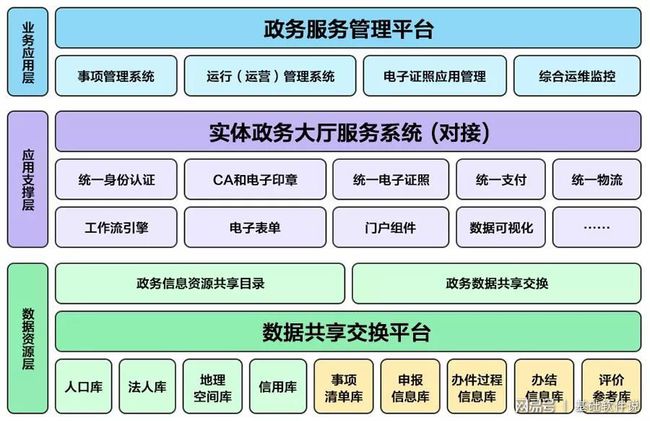 大新县数据和政务服务局新项目推动数字化转型，优化政府服务水平