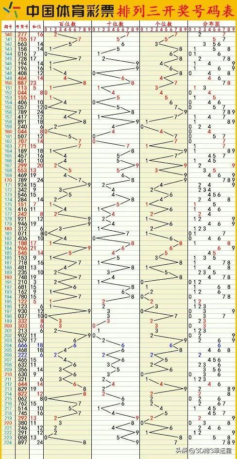 新澳门六开彩开奖结果2020年,深入数据设计策略_运动版33.483