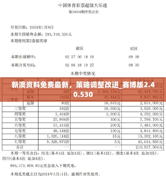 新澳正版资料免费提供,实地评估说明_铂金版85.457