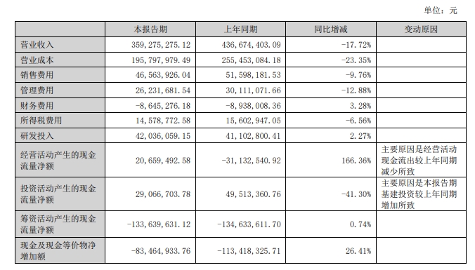 新澳门2024历史开奖记录查询表,仿真技术方案实现_vShop33.743