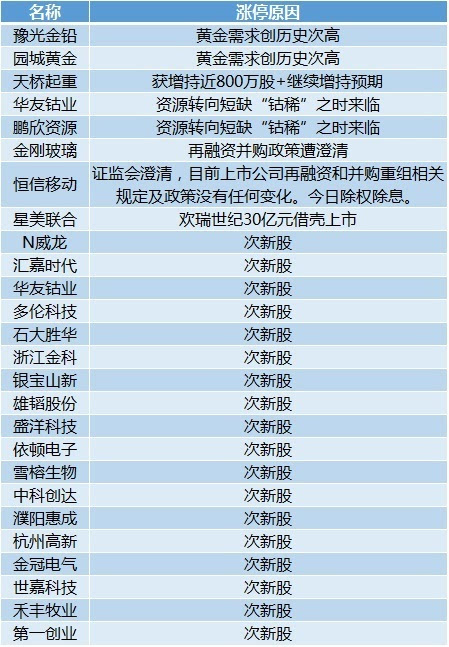 新澳天天开奖免费资料,效率资料解释定义_豪华款70.127