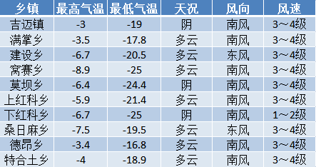 木芦村委会天气预报更新通知