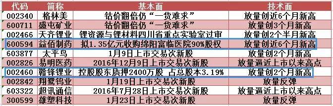 澳门一码一肖100准吗,收益说明解析_游戏版14.60