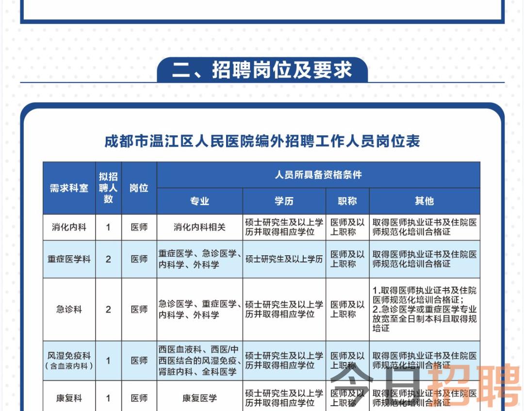 温江区医疗保障局最新招聘信息与岗位概述