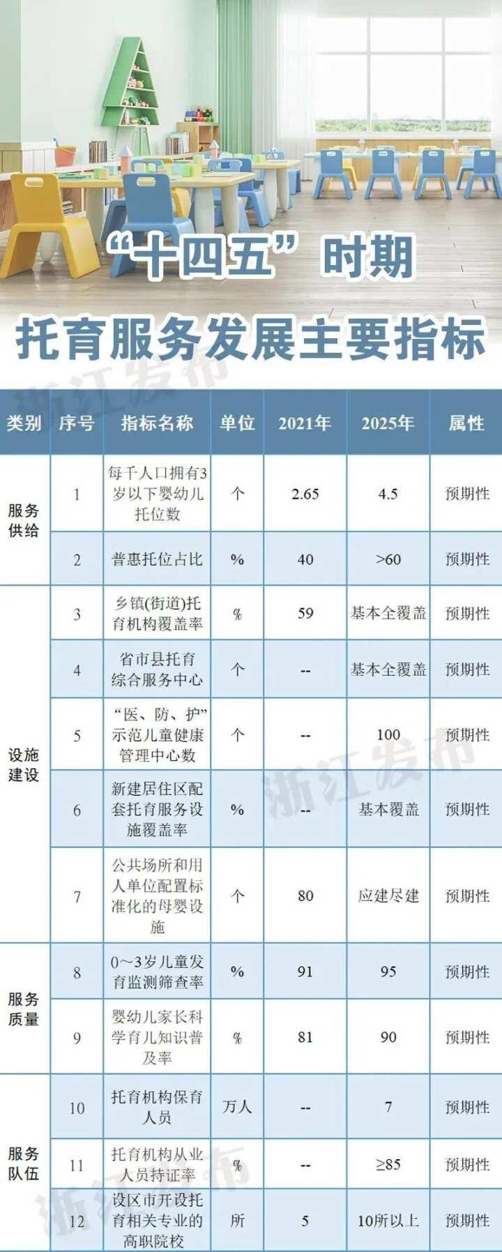 南城县级托养福利事业单位发展规划展望