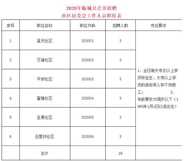 县府街社区居委会招聘启事全新发布