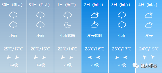 三角乡最新天气预报概览