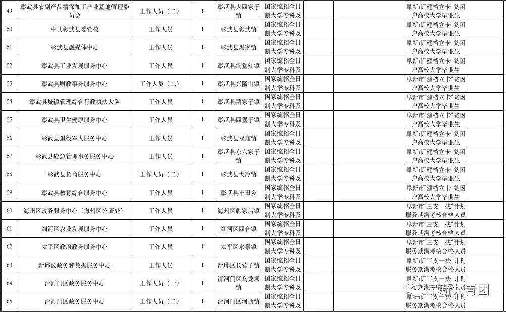 熊岳镇最新招聘信息汇总