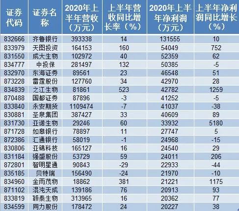 管家婆一票一码,收益解析说明_专家版52.196